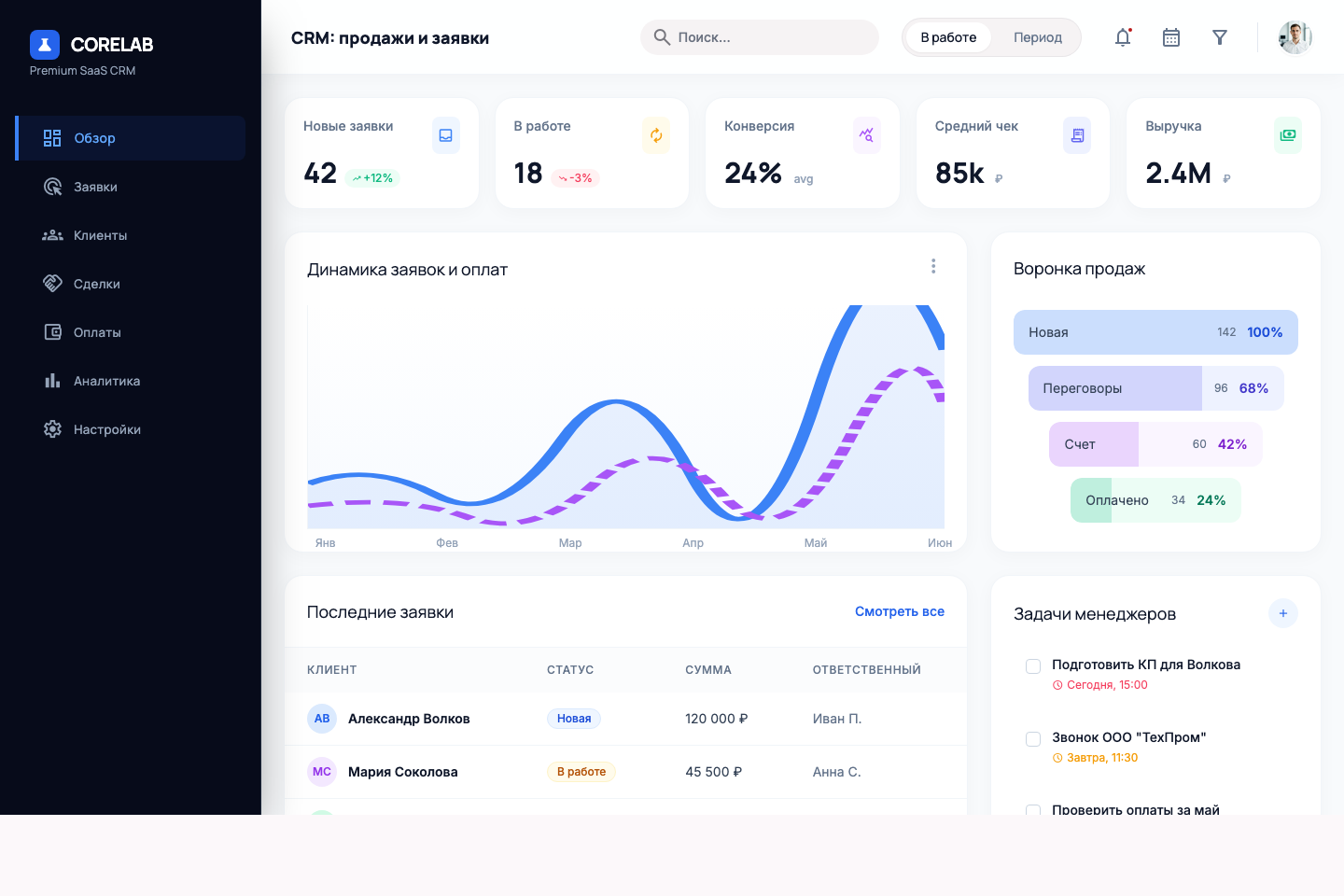 Desktop-экран CRM-системы CoreLab